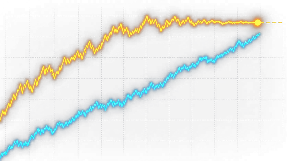Gráfico: investimento subindo enquanto o faturamento trava num platô